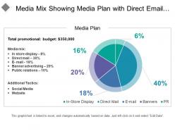Media mix showing media plan with direct email banners pr