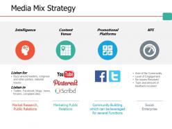 Media mix strategy ppt portfolio vector