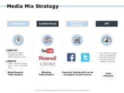 Media Mix Strategy Promotional Platforms Ppt Powerpoint Presentation Gallery Icons