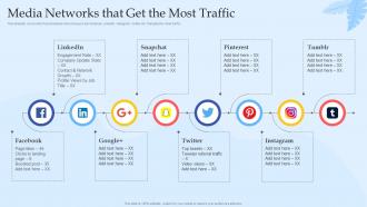 Media Networks That Get The Most Traffic Digital Marketing And Social Media Pitch Deck