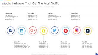 Media Networks That Get The Most Traffic Social Media Marketing Pitch Deck