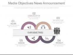 Media objectives news announcement ppt slides