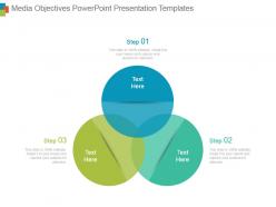 Media objectives powerpoint presentation templates