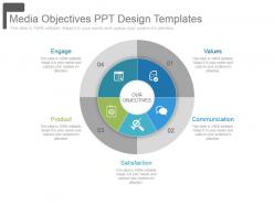 Media objectives ppt design templates
