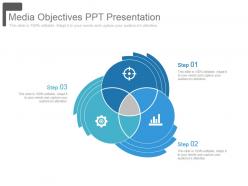 Media objectives ppt presentation