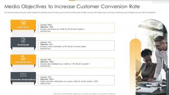Media Objectives To Increase Customer Conversion Rate