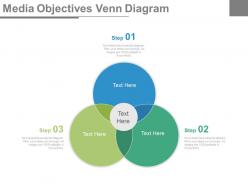 Media objectives venn diagram ppt slides