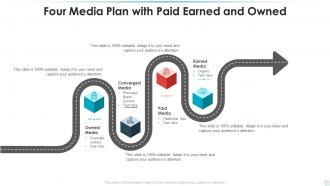 Media Plan Powerpoint Ppt Template Bundles