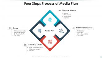 Media Plan Powerpoint Ppt Template Bundles