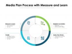 Media Plan Process With Measure And Learn