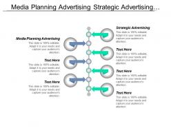 Media planning advertising strategic advertising budgeting financial planning cpb