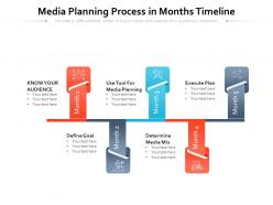 Media Planning Process In Months Timeline
