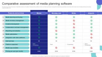 Media Planning Strategy Comparative Assessment Of Media Planning Software Strategy SS V
