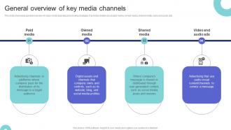 Media Planning Strategy General Overview Of Key Media Channels Strategy SS V