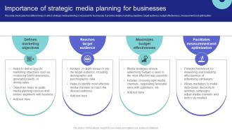 Media Planning Strategy Importance Of Strategic Media Planning For Businesses Strategy SS V
