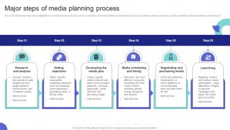 Media Planning Strategy Major Steps Of Media Planning Process Strategy SS V