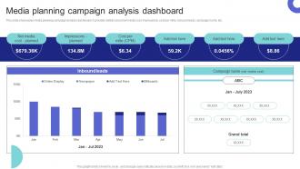 Media Planning Strategy Media Planning Campaign Analysis Dashboard Strategy SS V