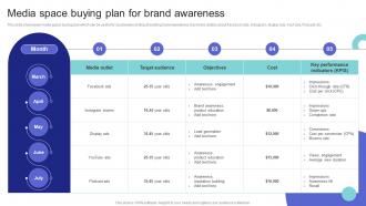 Media Planning Strategy Media Space Buying Plan For Brand Awareness Strategy SS V