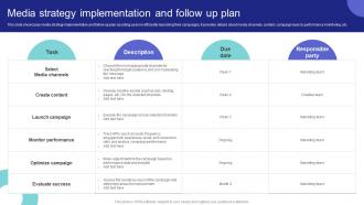 Media Planning Strategy Media Strategy Implementation And Follow Up Plan Strategy SS V