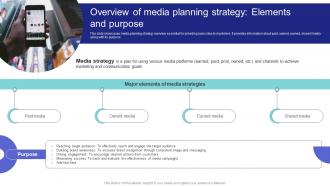 Media Planning Strategy Overview Of Media Planning Strategy Elements And Purpose Strategy SS V