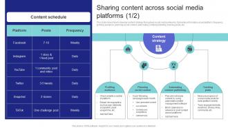 Media Planning Strategy Sharing Content Across Social Media Platforms Strategy SS V