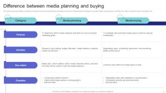 Media Planning Strategy The Definitive Guide To Drive Business Growth Strategy CD V Slides Designed