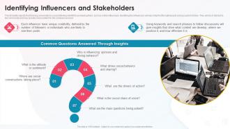 Media Platform Playbook Identifying Influencers And Stakeholders