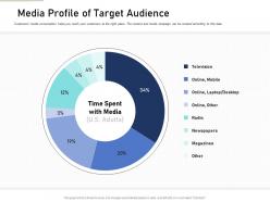 Media profile of target audience content mapping definite guide creating right content ppt information