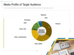 Media profile of target audience content marketing roadmap ideas acquiring customers ppt diagrams