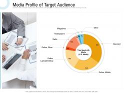 Media profile of target audience creating an effective content planning strategy for website ppt brochure