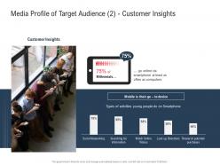 Media Profile Of Target Audience Customer Customer Insights Ppt Powerpoint Presentation Outline Objects