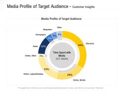 Media profile of target audience customer insights adults ppt powerpoint presentation gallery example