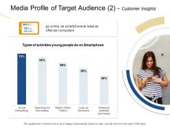 Media Profile Of Target Audience Customer Insights M1969 Ppt Powerpoint Presentation Gallery Tips