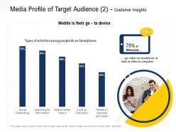 Media profile of target audience customer insights millennials ppt powerpoint presentation outline