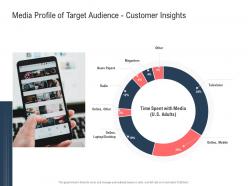 Media profile of target audience customer insights ppt powerpoint presentation infographics inspiration