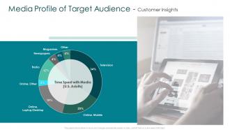 Media profile of target creating marketing strategy for your organization