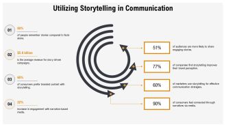 Media Relations And Stakeholder Engagement PPT Summary AT Professionally