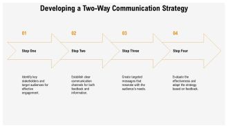 Media Relations And Stakeholder Engagement PPT Summary AT Captivating
