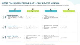 Media Relations Marketing Plan For Ecommerce Business