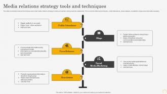 Media Relations Strategy Tools And Techniques