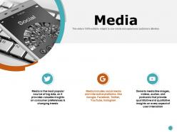 Media soical ppt powerpoint presentation professional design inspiration