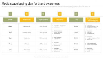 Media Space Buying Plan For Brand Awareness Power Your Business Promotion Strategy SS V