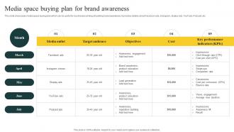 Media Space Buying Plan For Brand Effective Media Planning Strategy A Comprehensive Strategy CD V