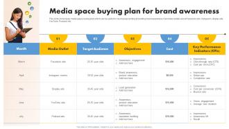 Media Space Buying Plan For Brand Media Planning Strategy A Comprehensive Strategy SS