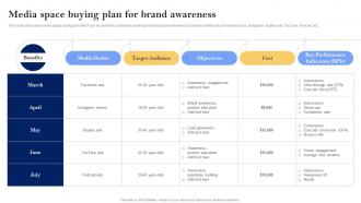Media Space Buying Plan Media Planning Strategies Media Planning Strategy The Complete Guide Strategy SS V