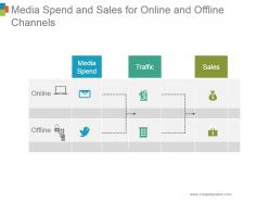 Media spend and sales for online and offline channels ppt example