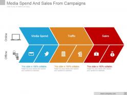 Media spend and sales from campaigns powerpoint slide ideas