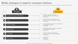 Media Strategies To Improve Consumer Relations