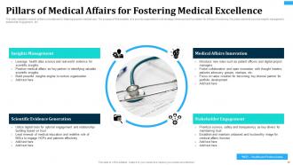 Medical Affairs Powerpoint Ppt Template Bundles Compatible Customizable