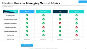 Medical Affairs Powerpoint Ppt Template Bundles Colorful Customizable